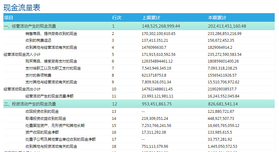 现金流量数据报表