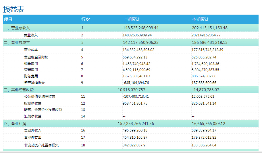 损益数据报表