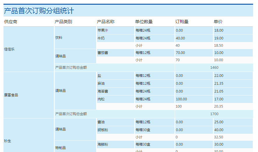 多层统计数据报表