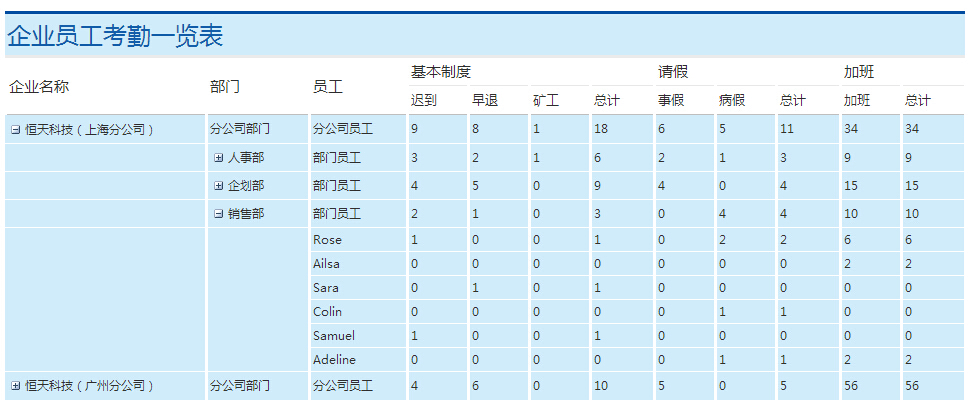 动态折叠树数据报表