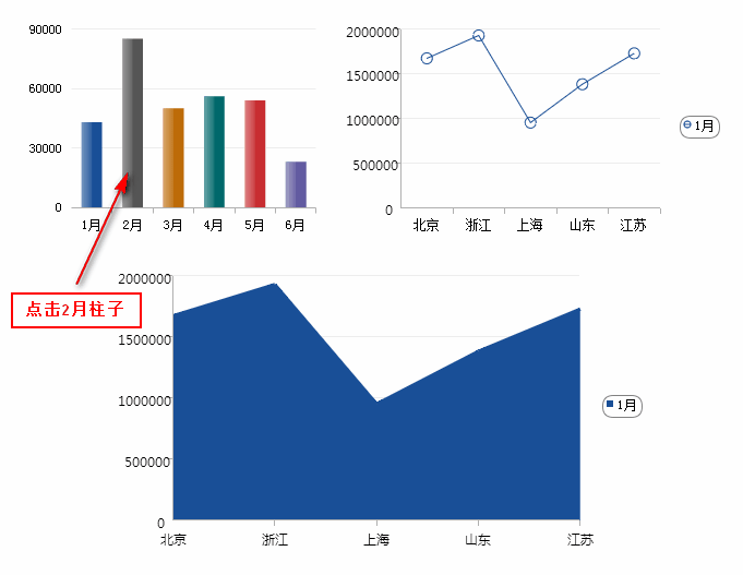 图表动态交互效果