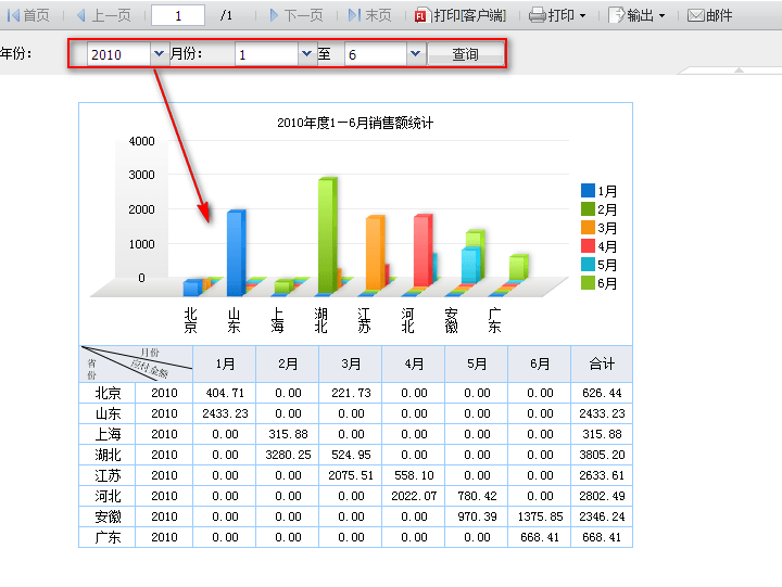 動態圖表