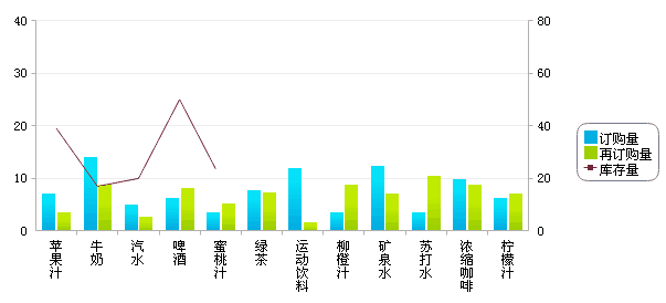 動態圖表