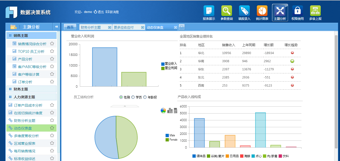 FineReport数据决策平台