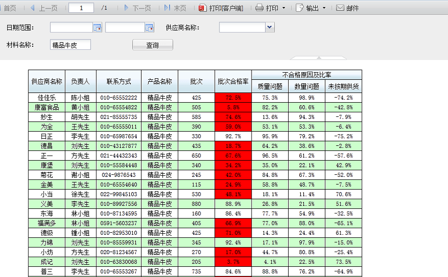 供应商决策平台