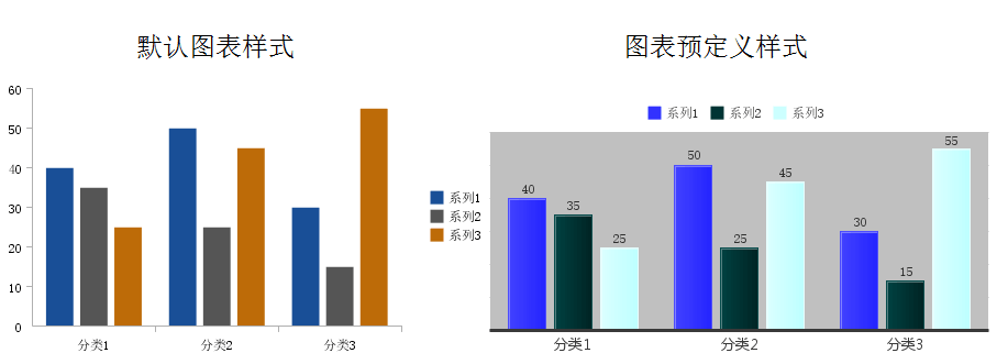 预定义图表