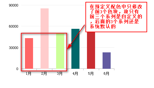 预定义图表预览