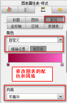 预定义图表修改模板样式