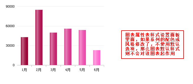 预定义图表最终效果