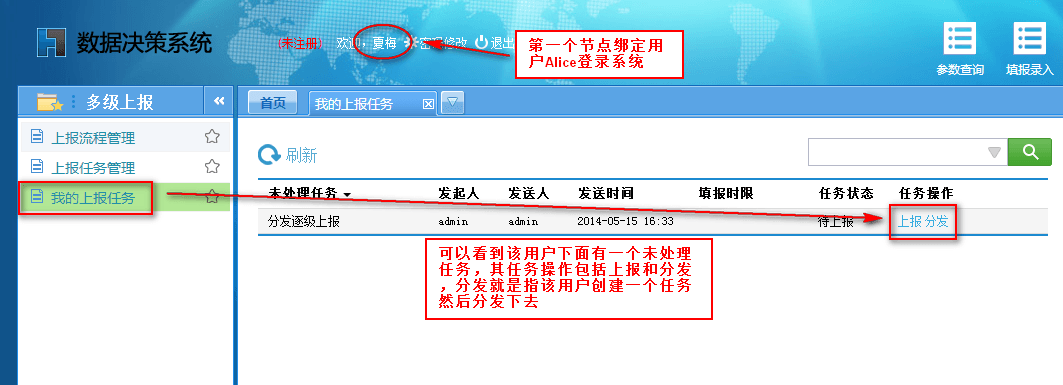 报表分发逐级上报