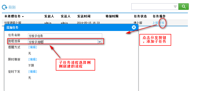 報表分發逐級上報