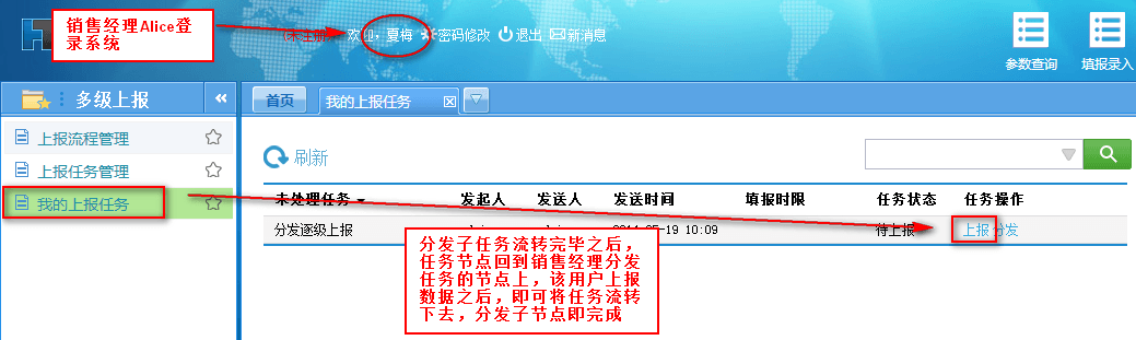 报表分发逐级上报