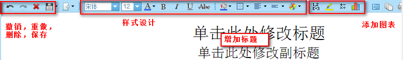 数据可视化分析