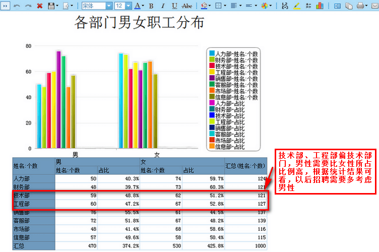 数据可视化分析