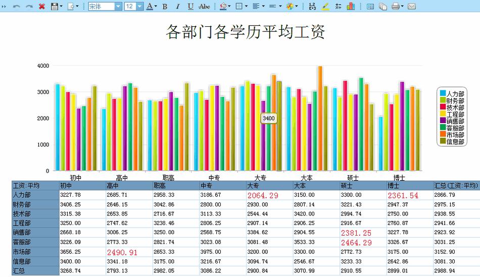 数据可视化分析