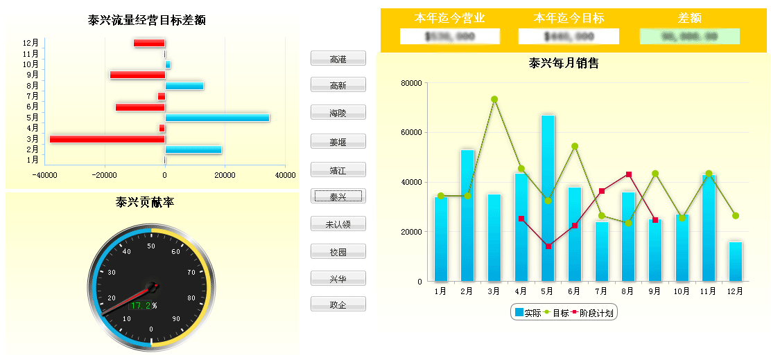 報表系统