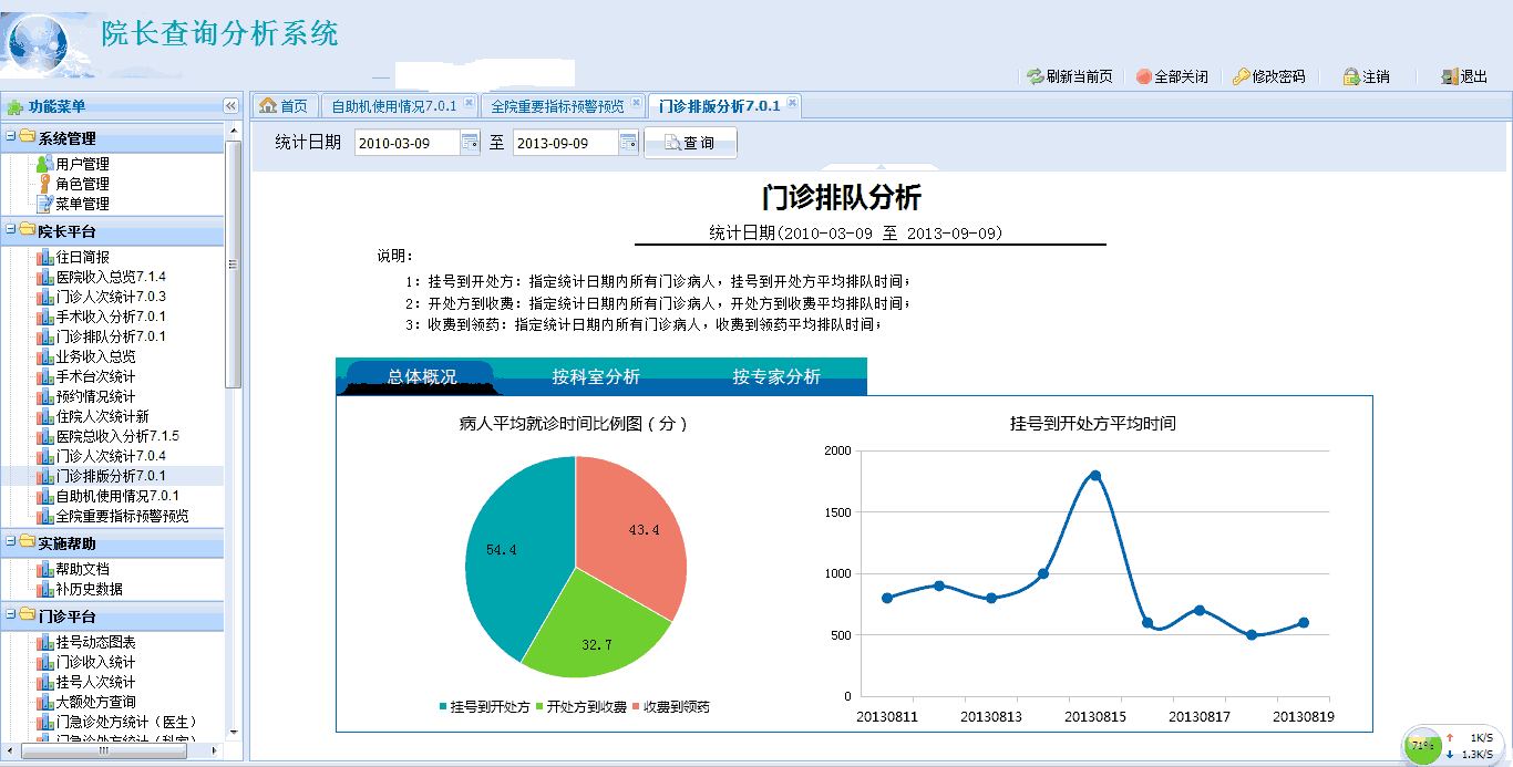 医院院长查询系统