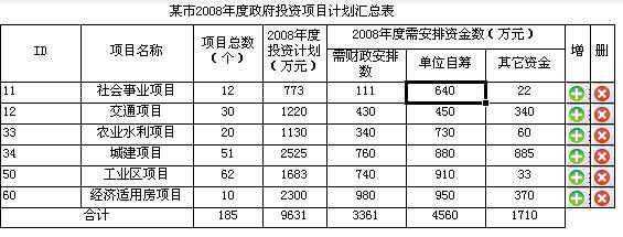 填报方式