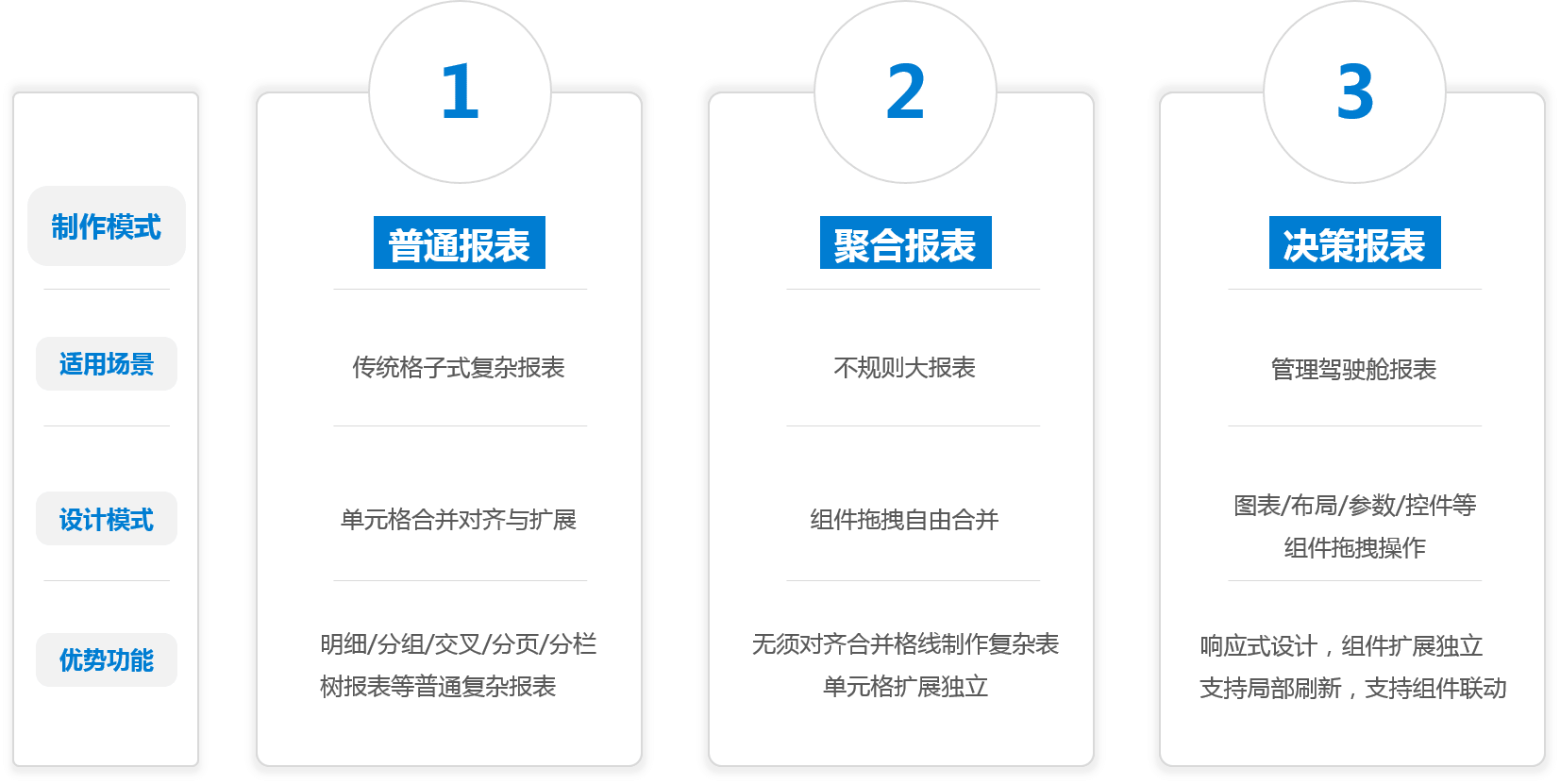 finereport支持各种类型的报表