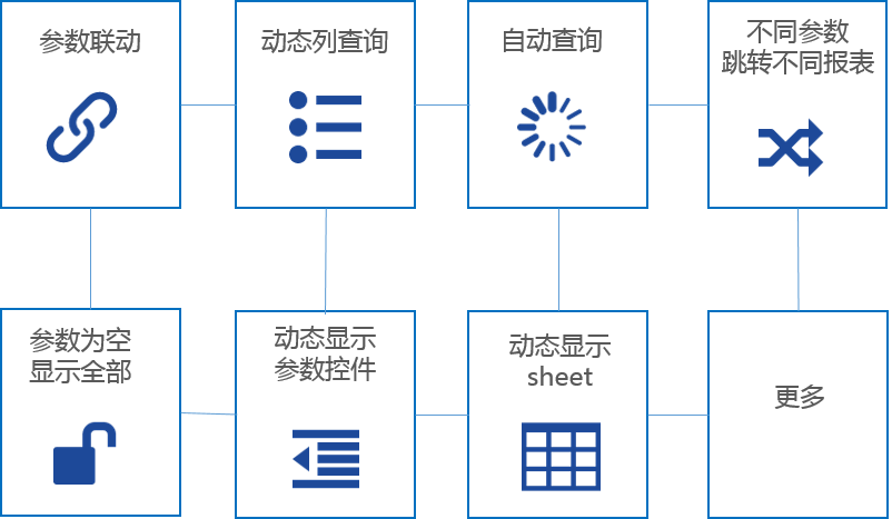 参数查询