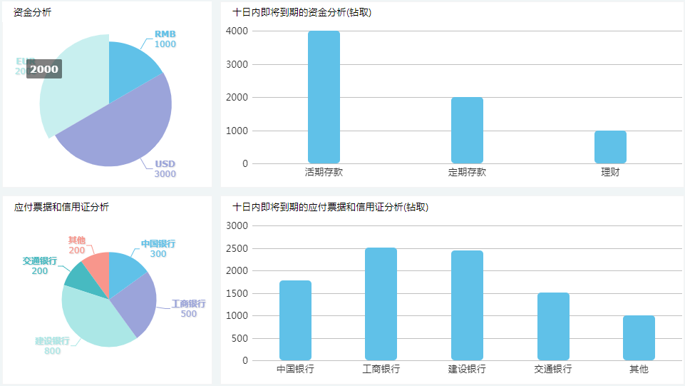 一款简单、实时、酷炫的图表制作软件
