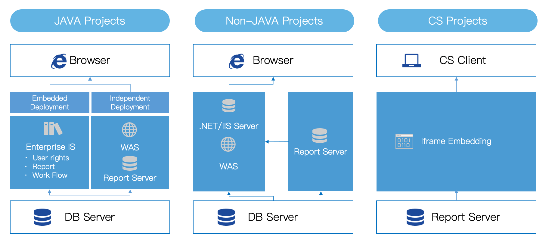 Easy Deployment and Integration of BI Reporting tools-FineReport