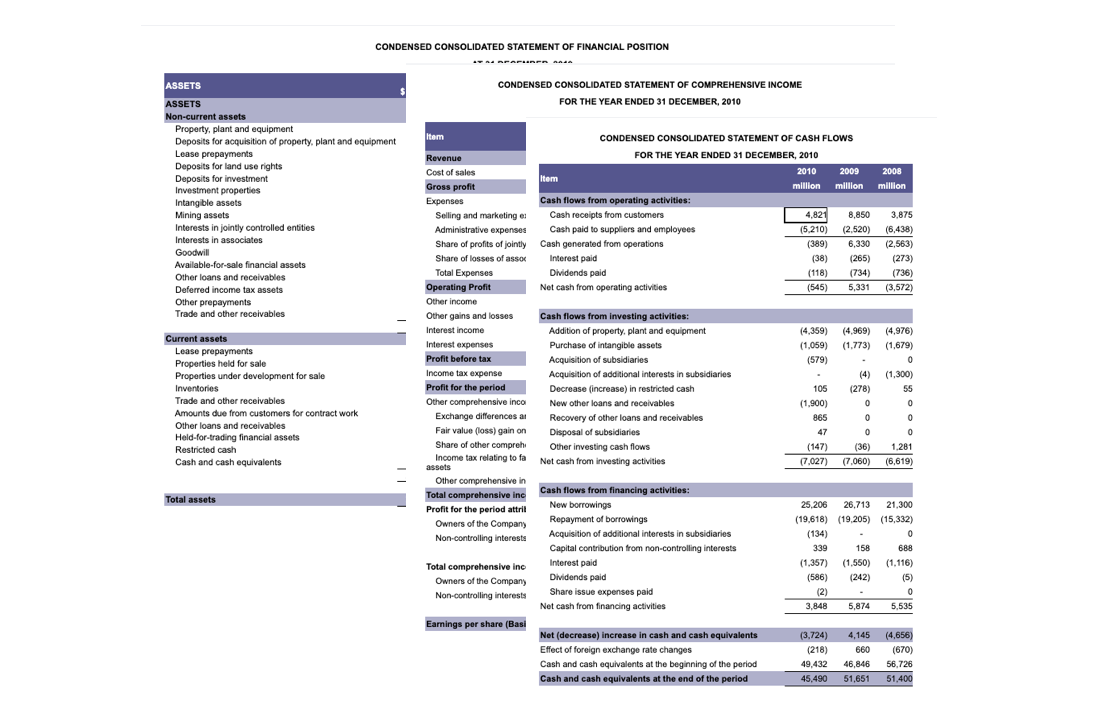 Financial Statements