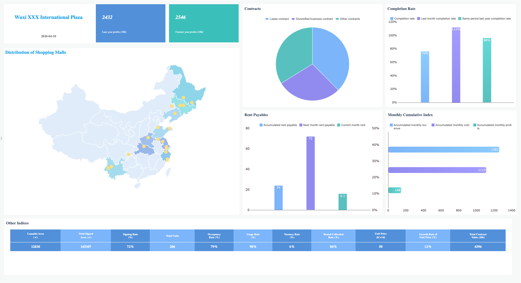 Financial Index Analysis Dashboard