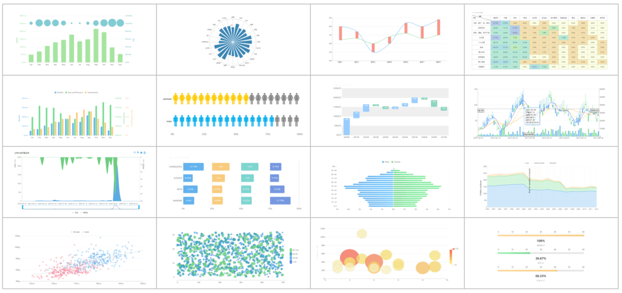 Cool Line Charts