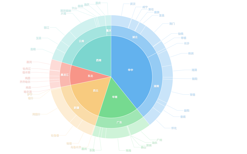 Excel Pie Chart Color Consistency
