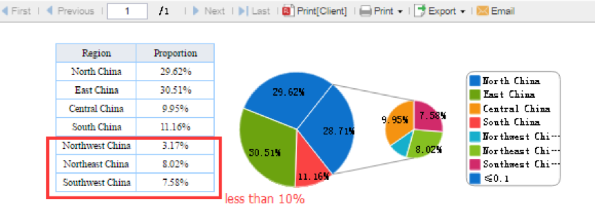 How To Make Pie Of Pie Chart