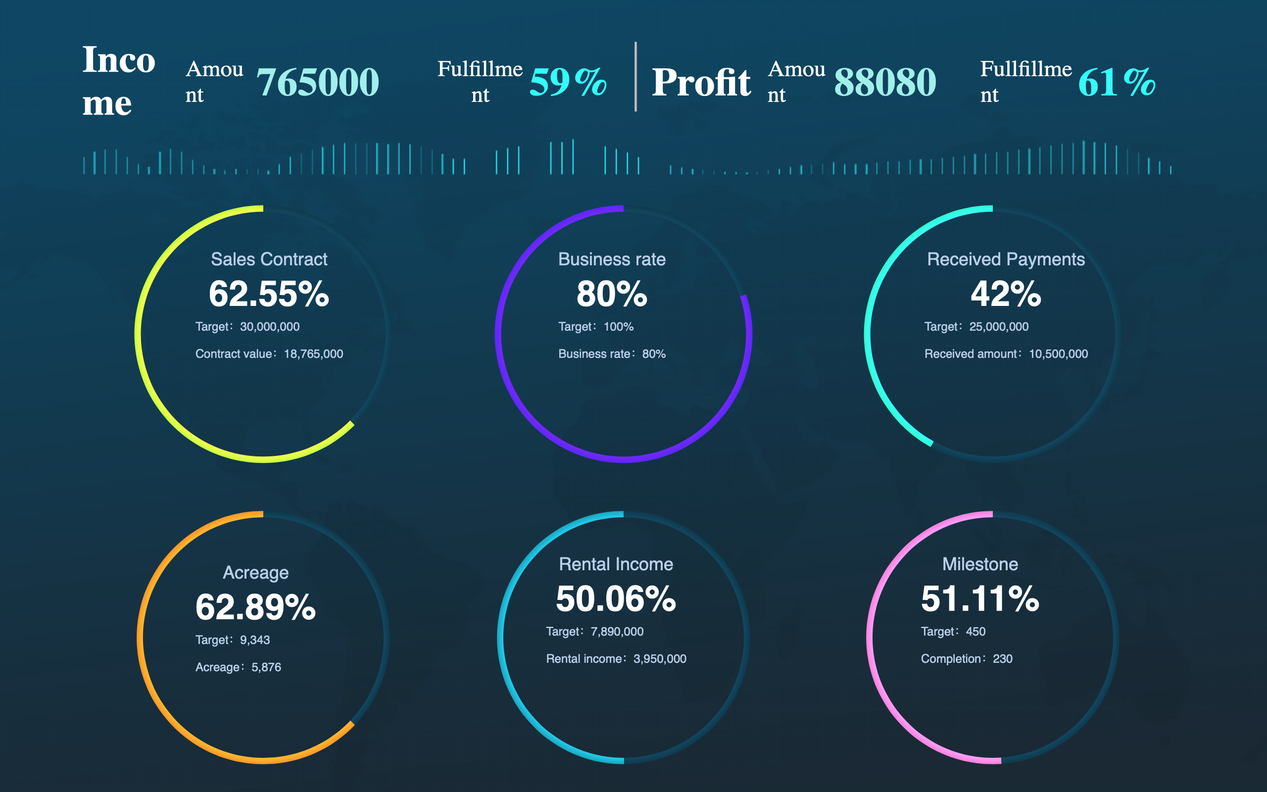 Cara Membuat Dashboard