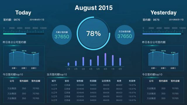 Cara Membuat Dashboard