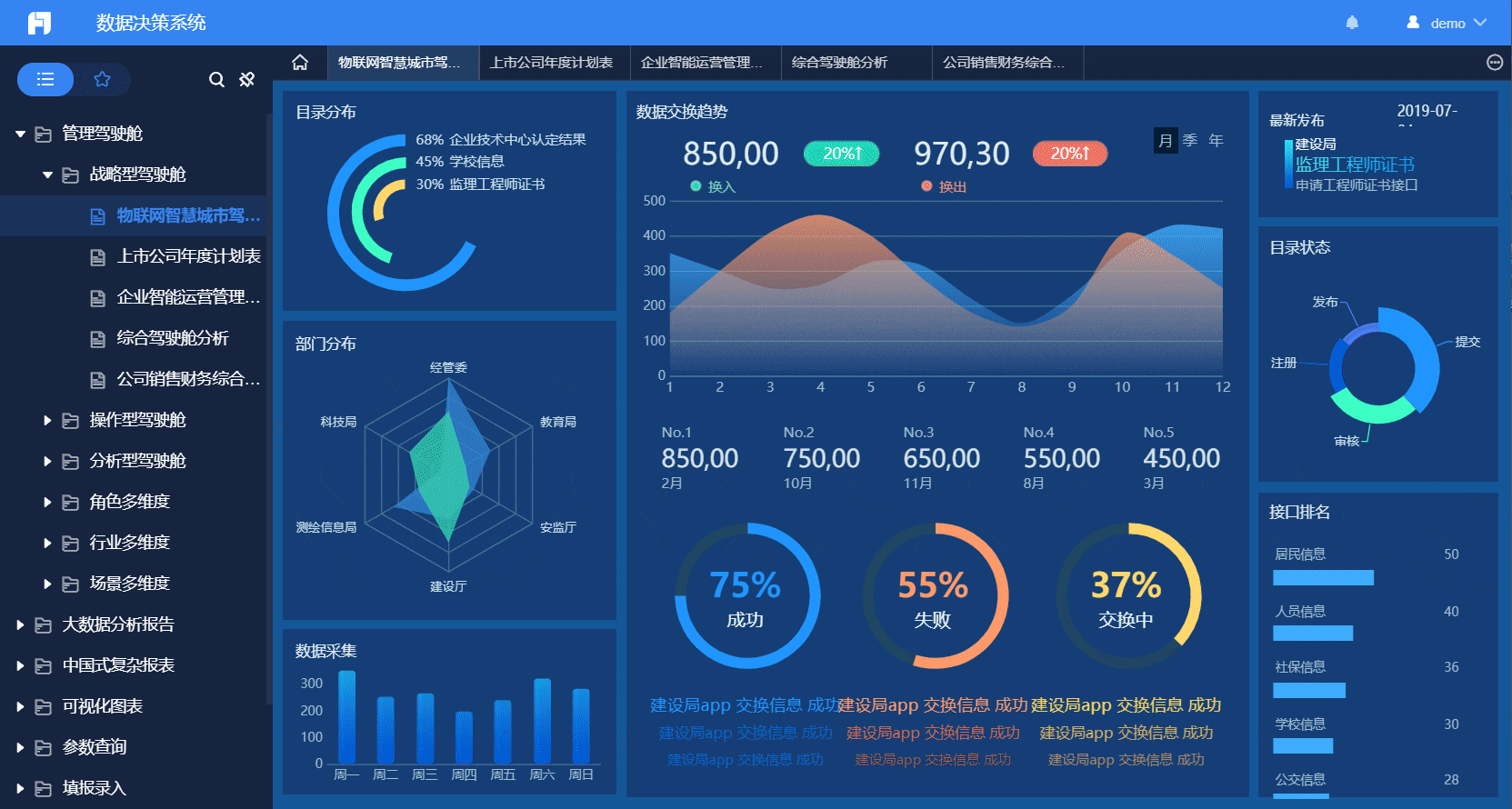 business dashboards