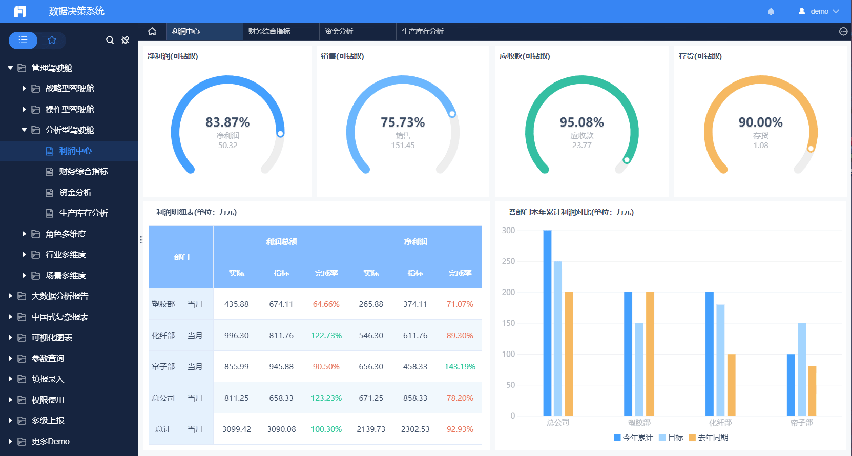 business dashboards