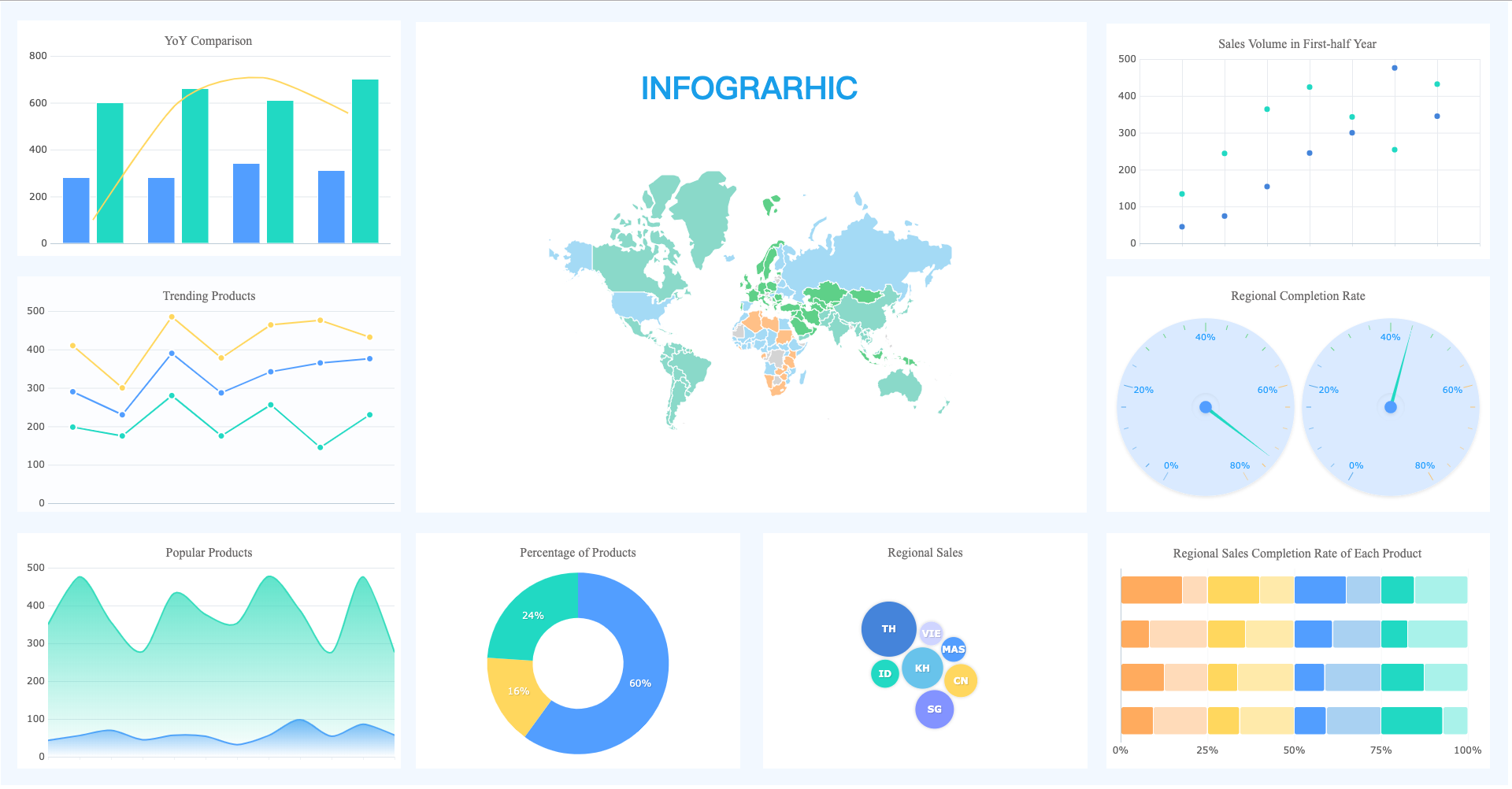 data visualization dashboard