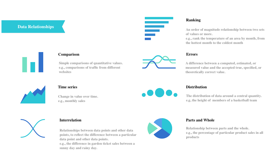 Data visualization relationships