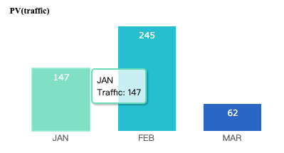 data visualization: vertical bar charts