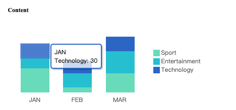 stacked bar charts