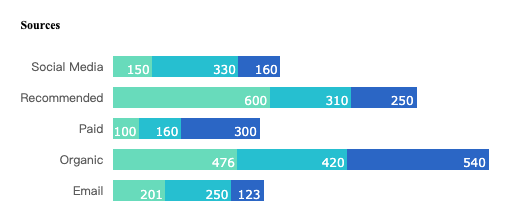 horizontal bar charts