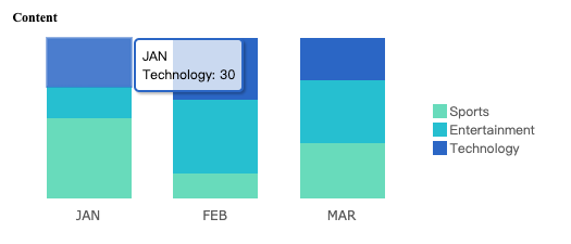 data visualization: 100% stacked