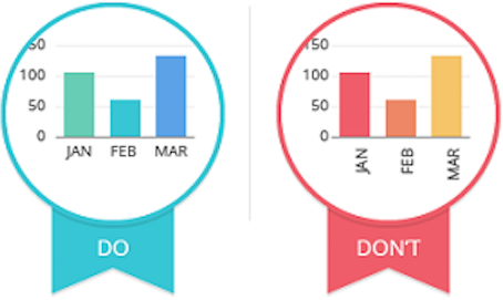 data visualization: chart design