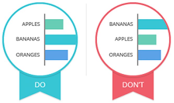 data visualization: chart design 4