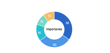 ring pie chart