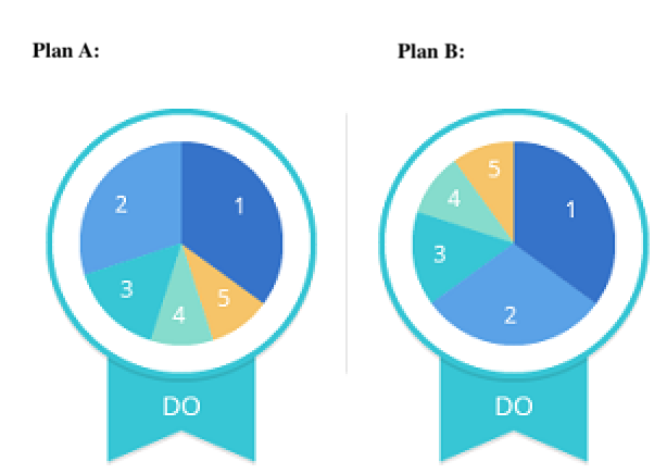 data visualization: chart design 4