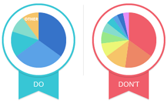 data visualization: chart design 5