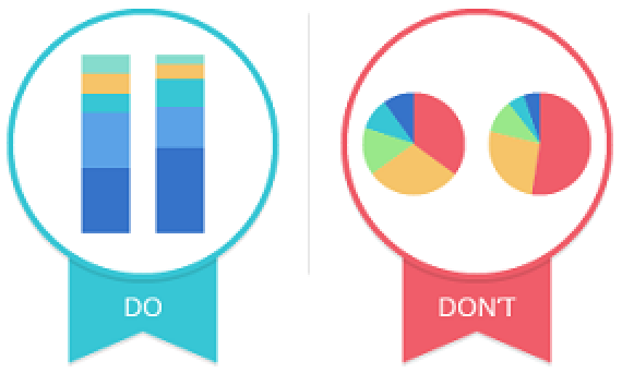 data visualization: chart design 6