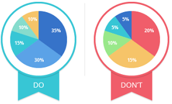 data visualization: chart design 6