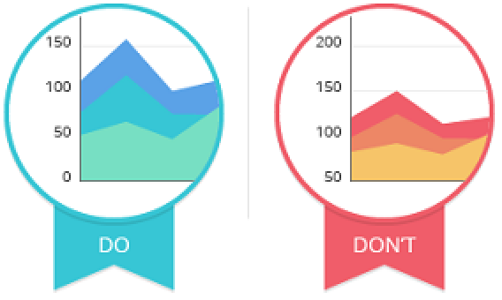 how to design data visualization 2