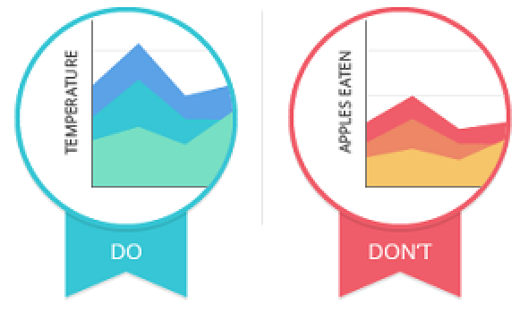 how to design data visualization 3